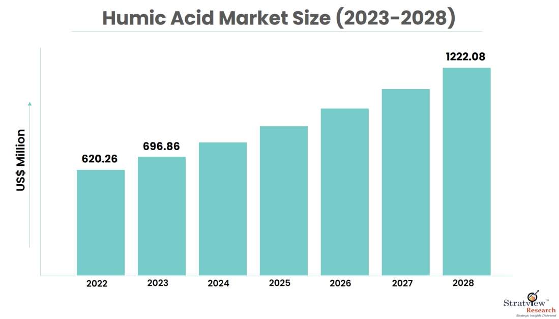 Humic-Acid-Market-Insights